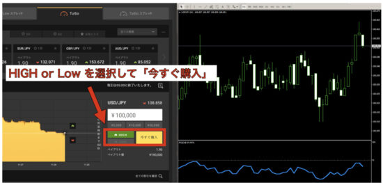 エントリーの方法