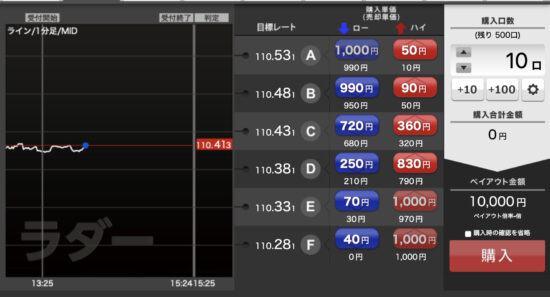 YJFXの取引画面