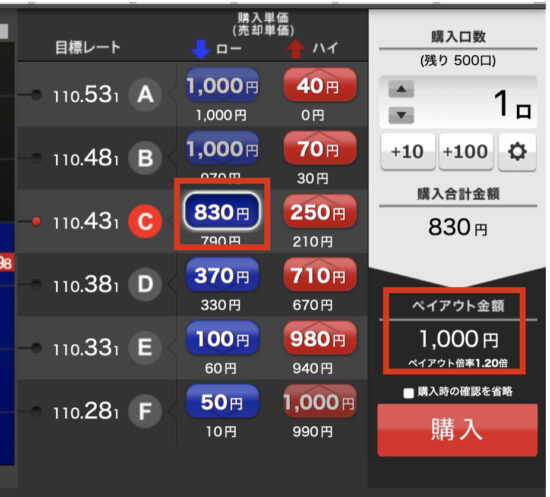 国内業者のペイアウト率