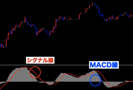 MACDのシグナル線とMACD線