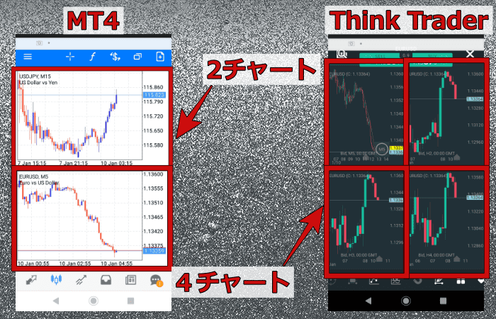 スマホMT4、Think trader複数チャート表示画面