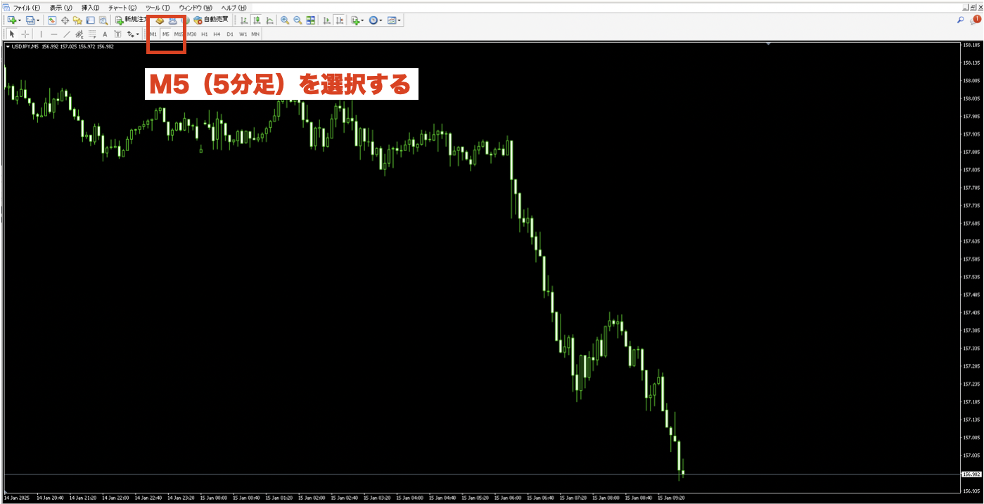 5分足の使い方