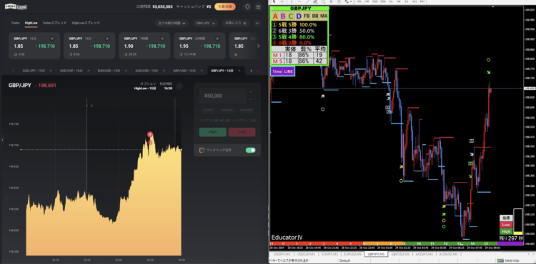 ハイローチャートとMT4