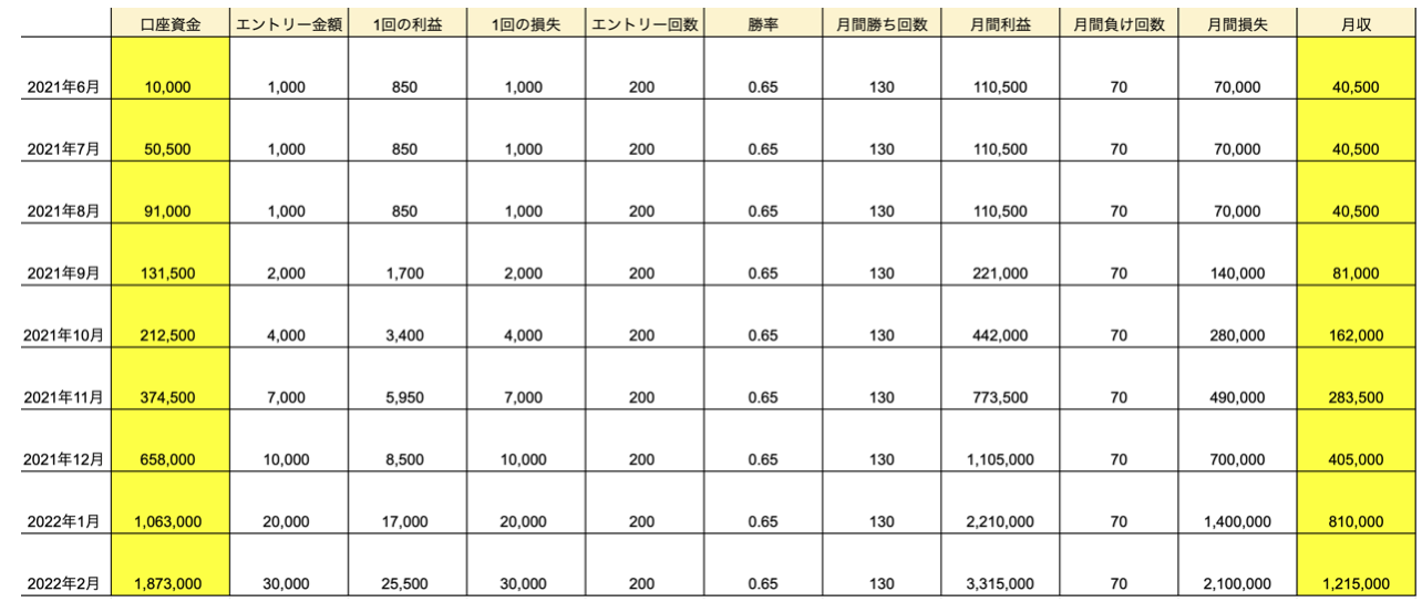 視聴者の複利運用