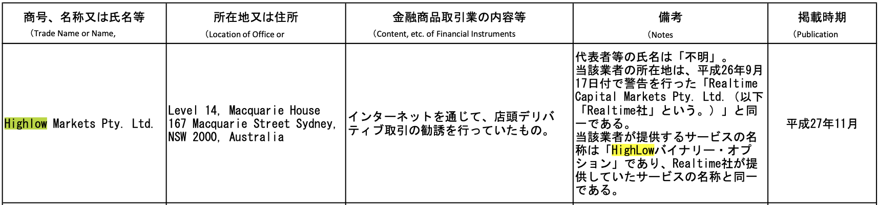 警告1回目