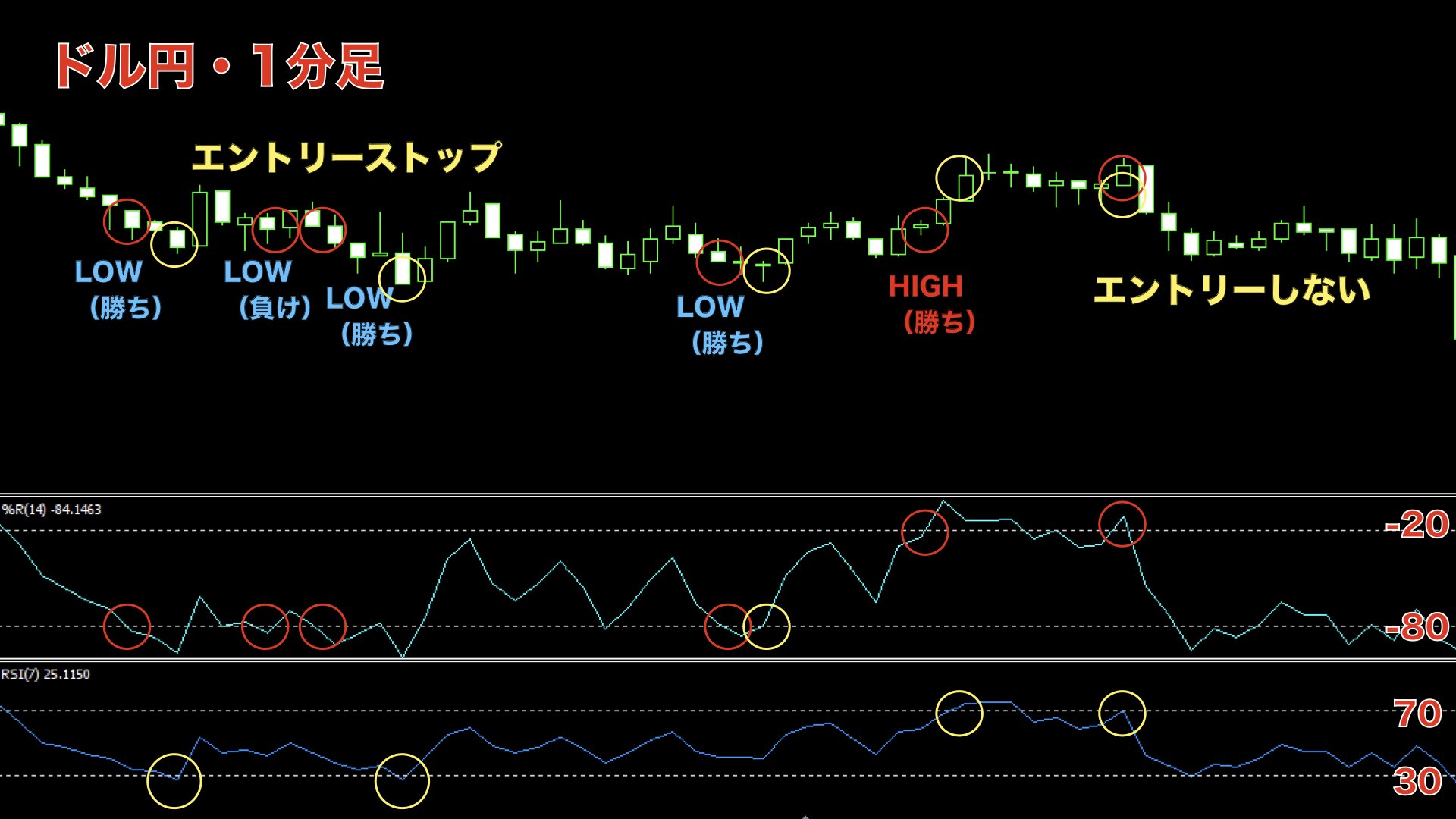 30秒取引攻略手法