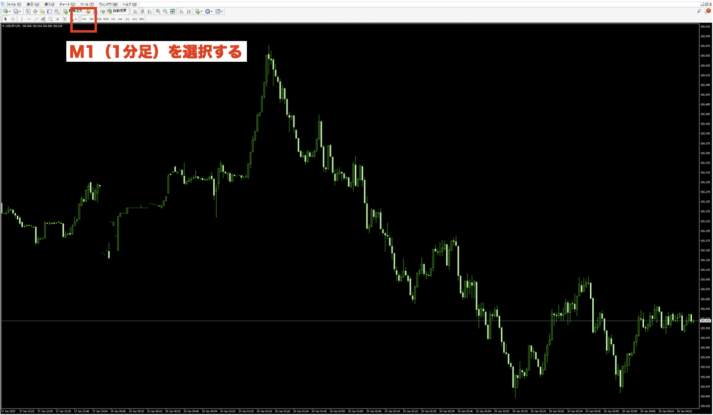 MT4の1分足